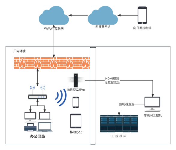 客户端机怎么连接服务器主机_运维故障