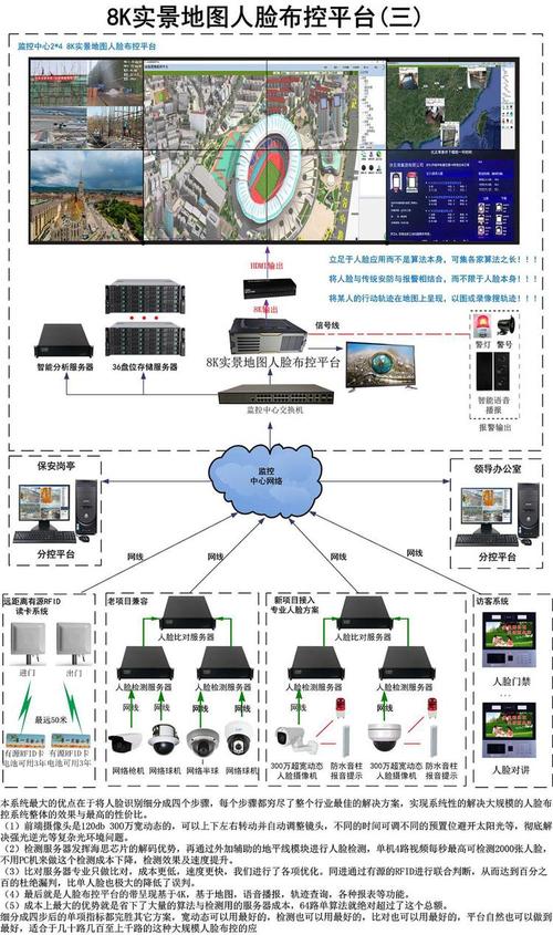 客流属性监控实现_人脸客流统计技能