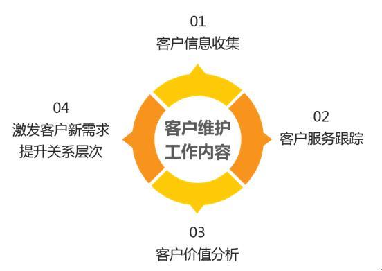 客户关系维护_设备维护