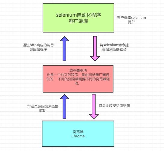 python爬虫机器学习_机器学习端到端场景