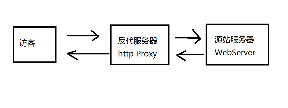 kangle搭建cdn_内容分发网络 CDN