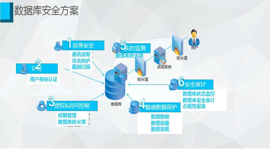 扬州独立服务器如何提供数据安全保障？