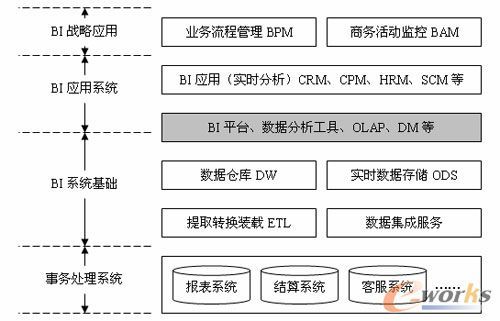 大数据的基本内容_大模型微调需要的数据有要求吗？