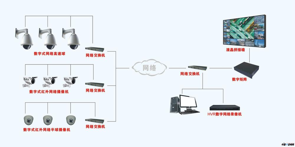 客户网络监控主要包括_网络监控