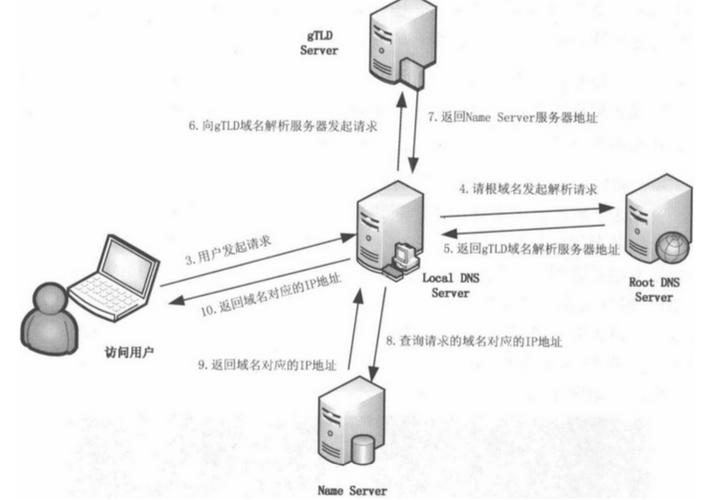 客户端访问web服务器dart_WEB客户端