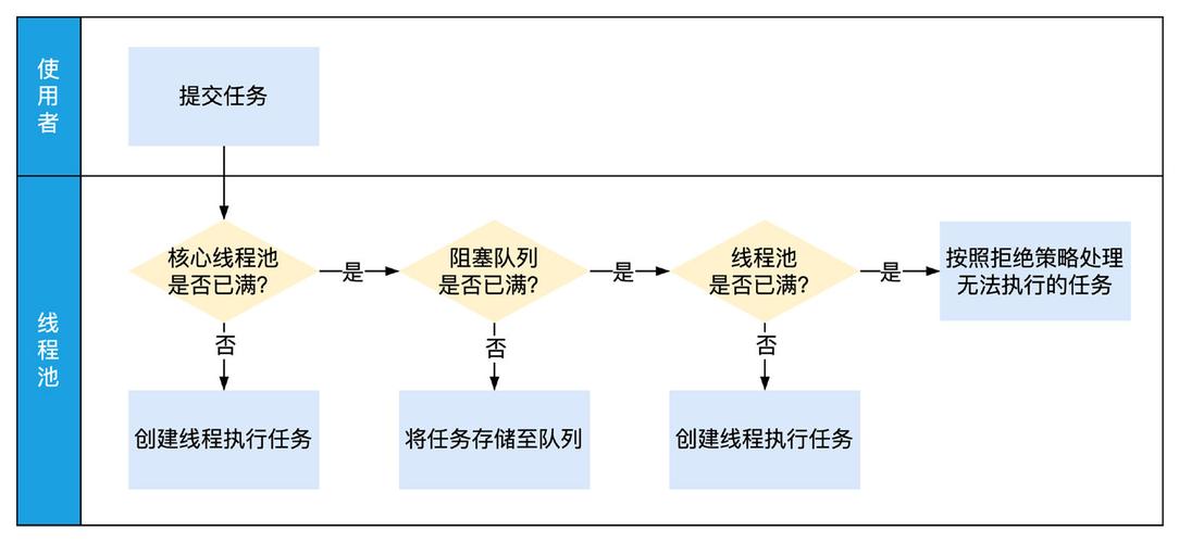 java线程池的管理方法