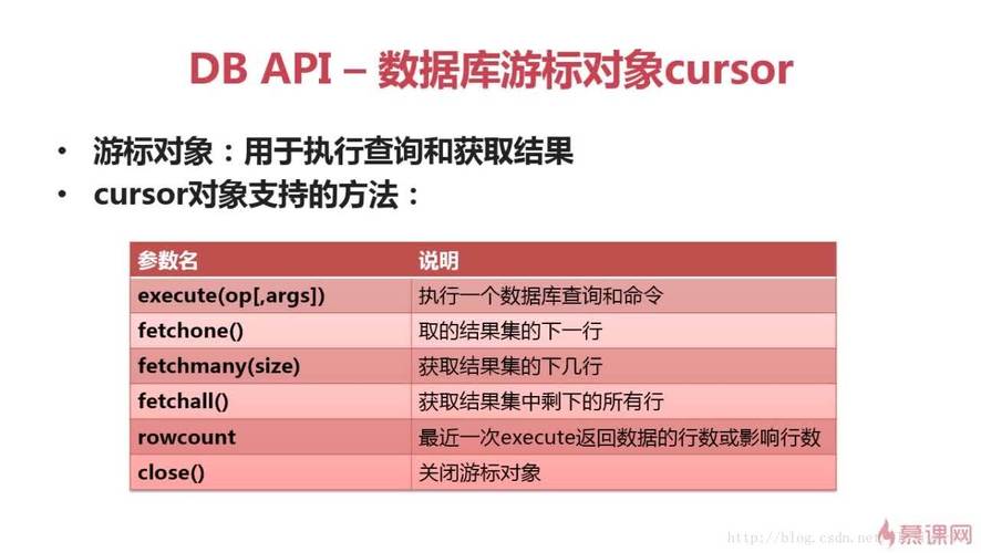 python访问mysql数据库_函数如何访问MySQL数据库？