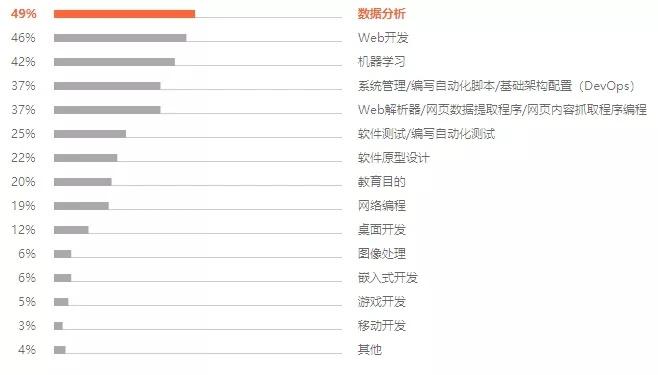 开发者调查报告_注册开发者