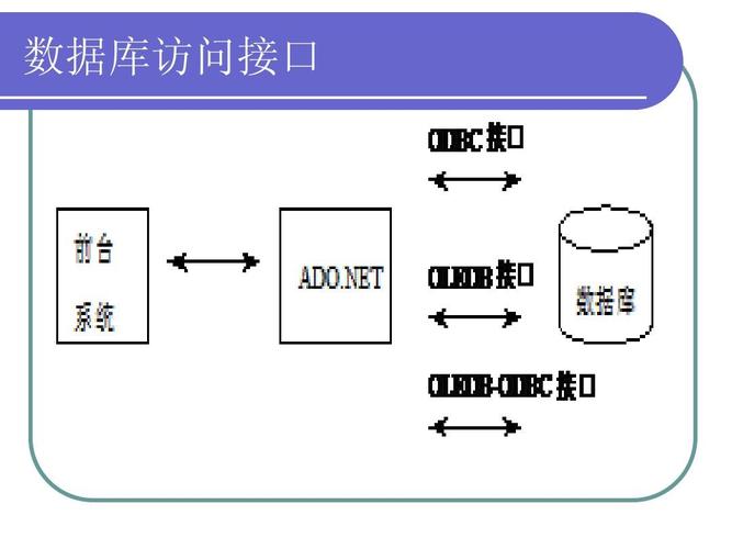 客户端连服务器怎么连接_数据库连接