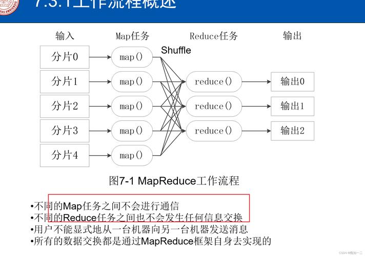 MapReduce编程原理