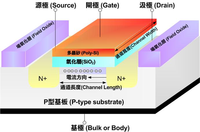 什么是NMS？