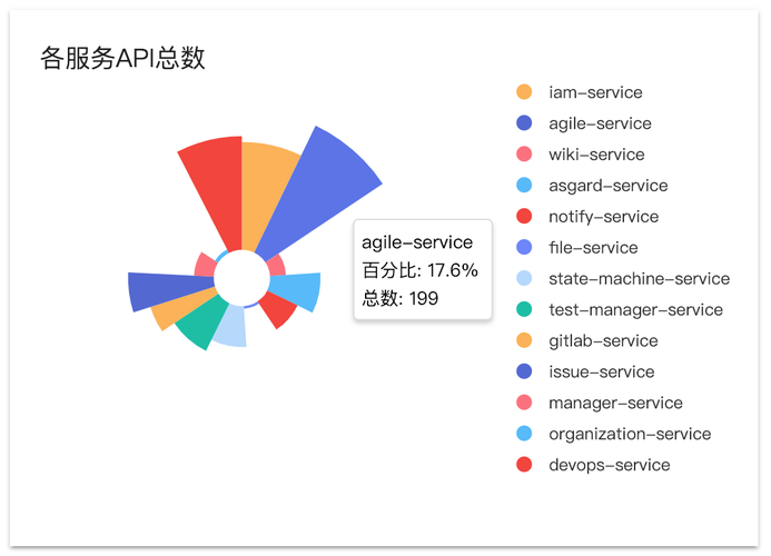 弹性负载均衡API概览_API概览