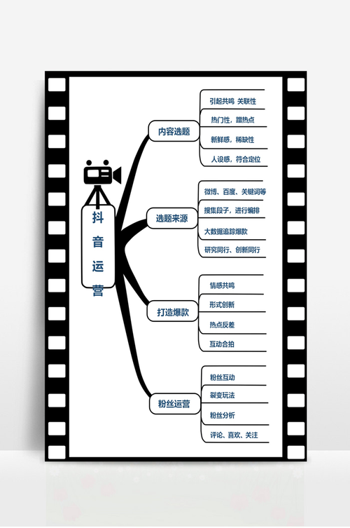 抖音运营主要工作内容