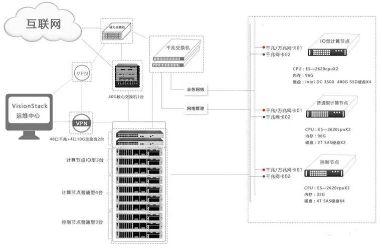 开源私有云服务器搭建_方案