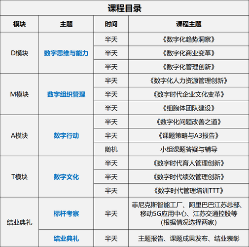 培训行业网站建设的重要性_数字化领导力高研班