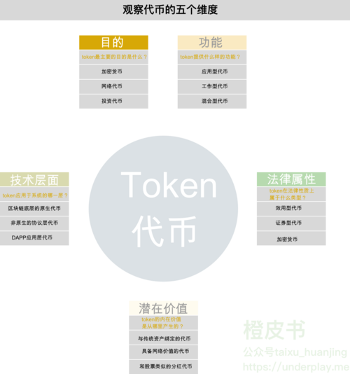 token是前端生成的还是后端