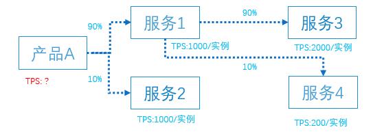 跨域调用js方法_接口调用方法