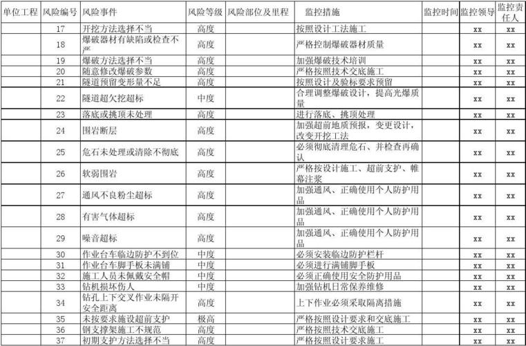 跨站数据_监控安全风险