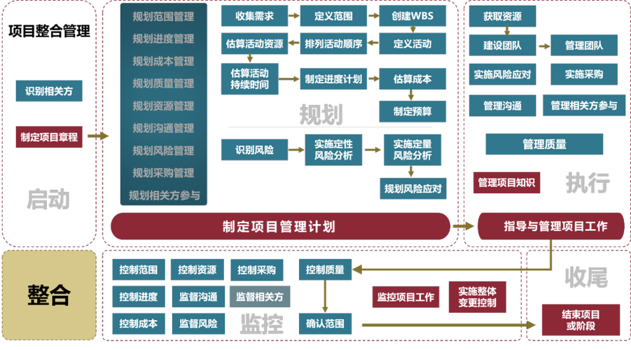 开发项目管理_项目管理