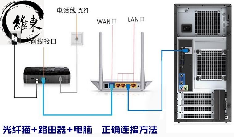 电脑网线怎么连接主机 _OPS专题