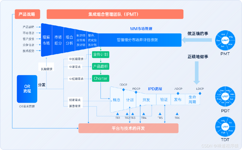 开源cdn系统对比_基础版、企业版、社区开源版本对比