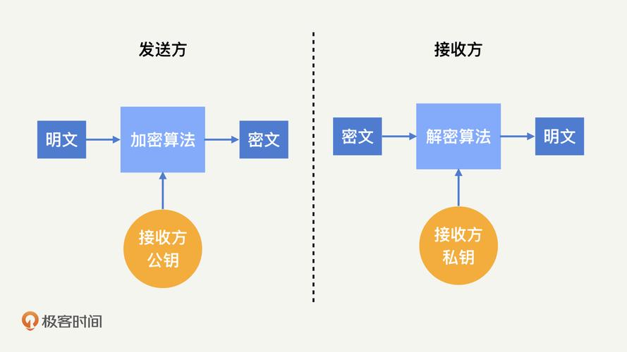 非对称加密（Asymmetric encryption）