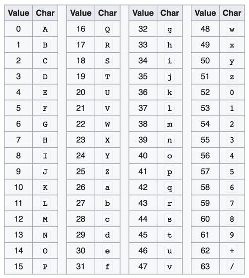 base64是什么