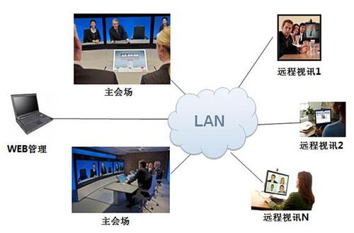 多人视频会议系统_如何发起多人视频会议？