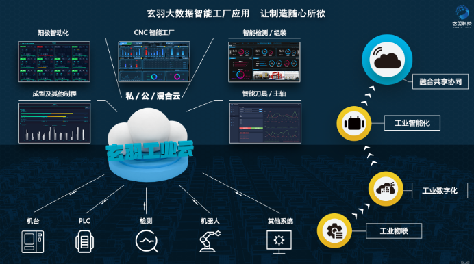 开发智能ai系统成本_AI智能生成