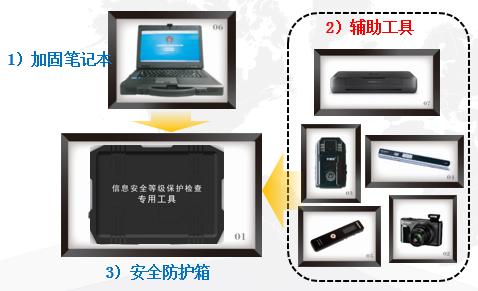 等保工具箱ppt_工具箱管理