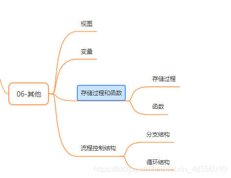 psql定义存储过程_存储过程定义