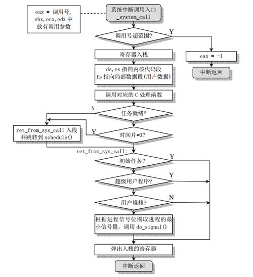 存储过程调用方法_存储过程调用