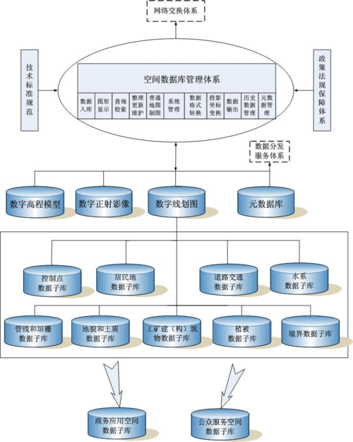 空间和数据库_数据库空间规划