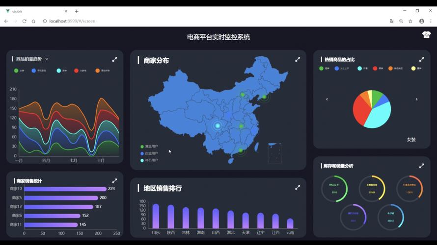 如何有效监控电商平台业务以确保平台运营成功？