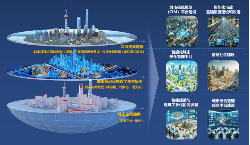 大数据引擎_数据建模引擎