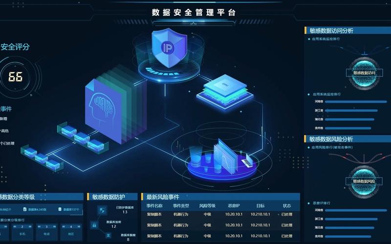 大数据信息安全_安全大屏
