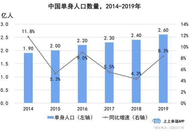 大数据的人数_人数