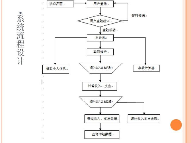 开发理财程序_开发程序