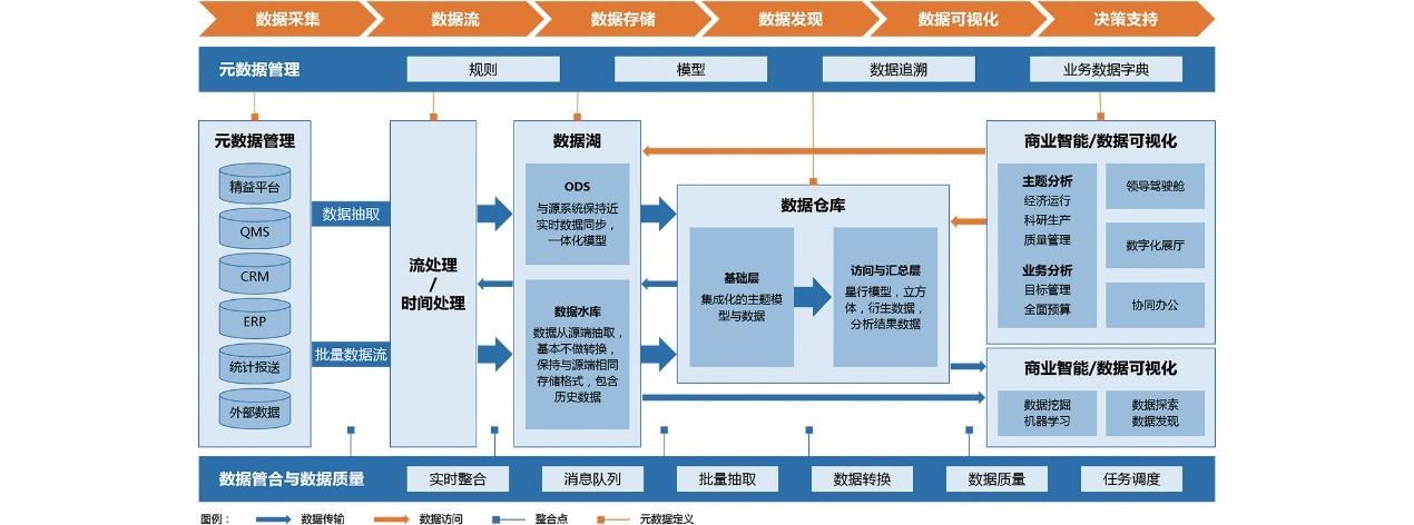 大数据的技术支持_技术支持