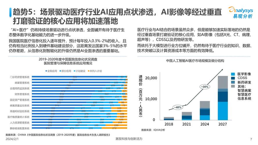 人工智能的现状