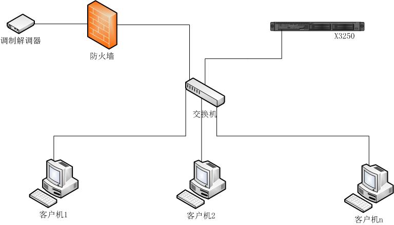 搭建应用服务器_搭建流程