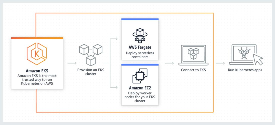 devops工具_DevOps