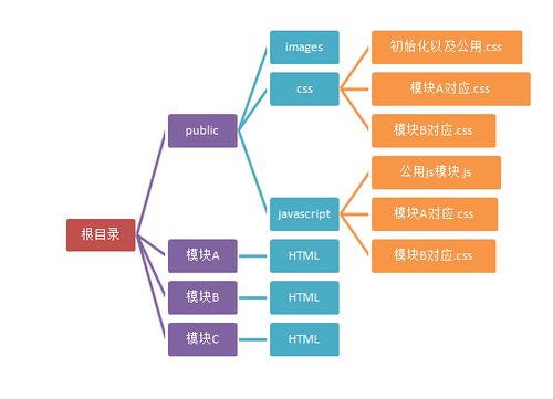 php网站文件夹结构_PHP