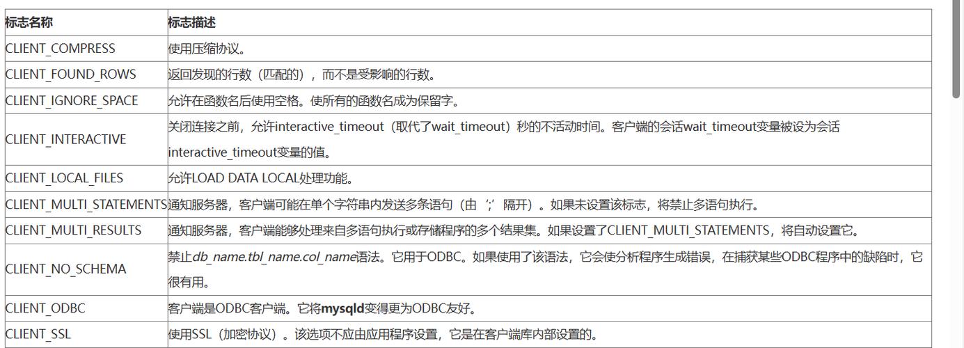 c语言使用mysql数据库_C语言接口使用示例