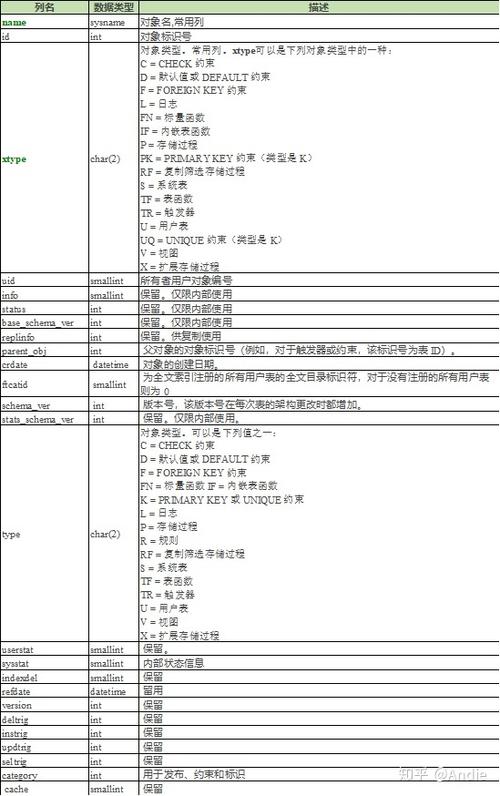 扩展存储过程 sql_查询扩展日志（SQL Server）