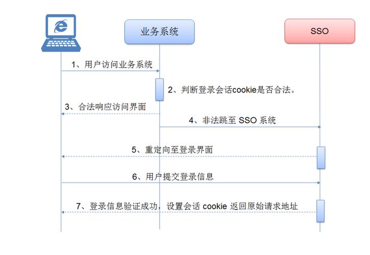 客户端访问服务器源程序_使用客户端访问集群