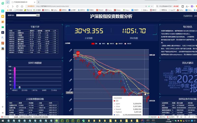 股票如何大数据分析_大数据分析