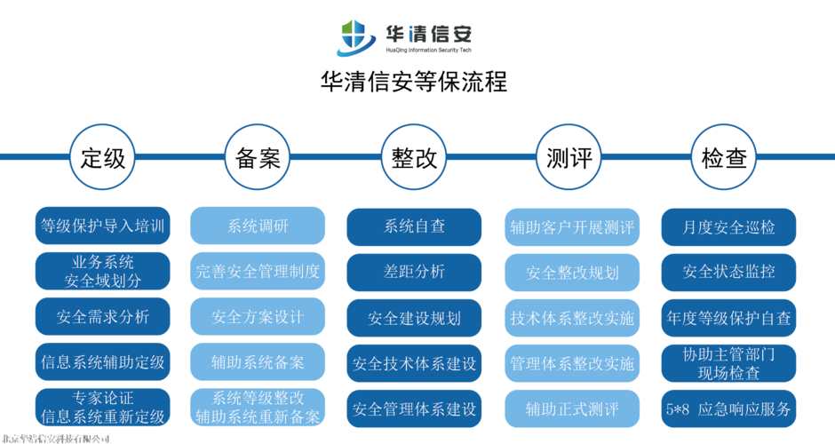 等保测评必要性_执行等保测评的专业机构是什么？