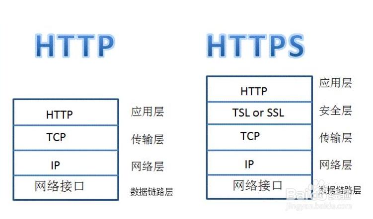 socket和http区别