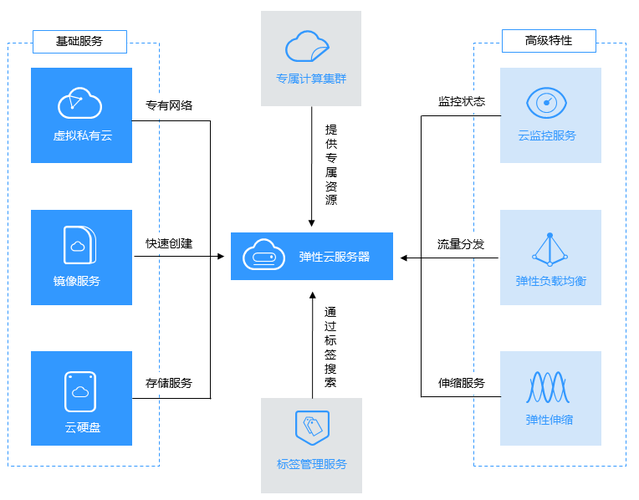 大客户 云服务器_华为云Workspace运维服务可以提供哪些服务？